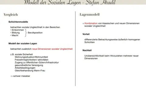 Vergleich von Schichtenmodellen und dem Modell der sozialen Lagen, das neue Dimensionen sozialer Ungleichheit berücksichtigt.